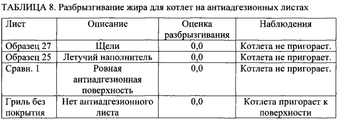 Способ приготовления мясного продукта (патент 2569249)