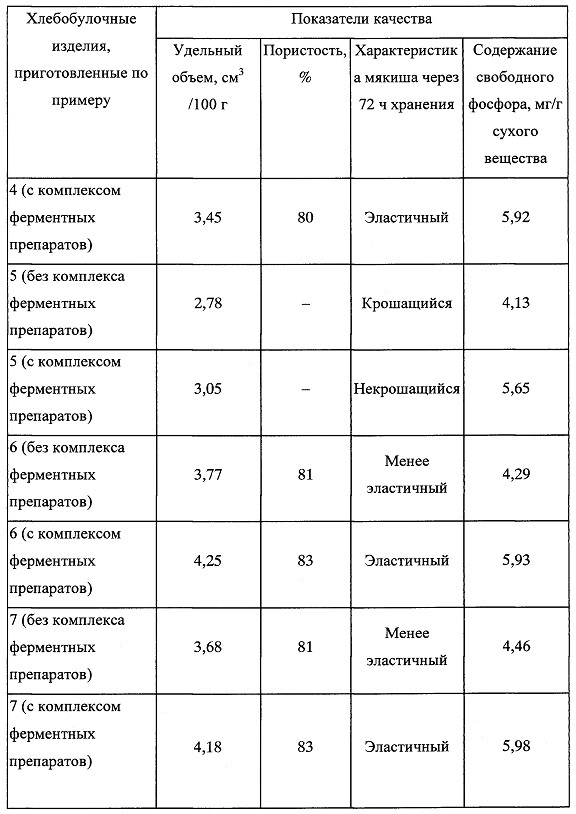 Способ производства хлебобулочных изделий (патент 2643712)