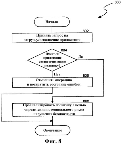 Интегрированное санкционирование доступа (патент 2405198)