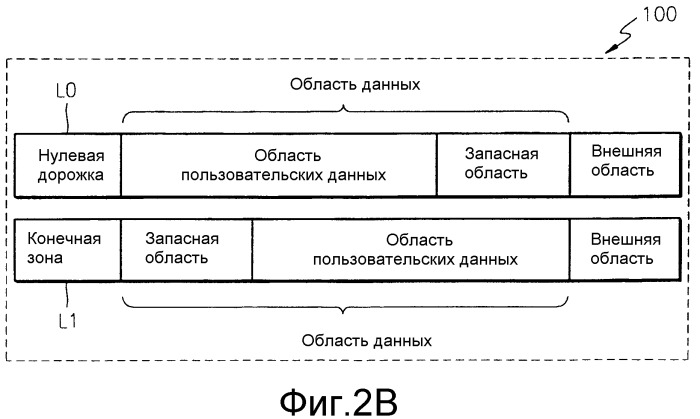 Способ и устройство для управления дефектами диска на диске, и диск, на котором осуществляется управление дефектами (патент 2298237)