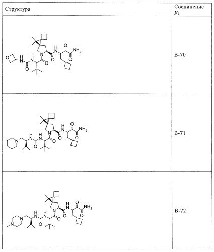 Ингибиторы hcv/вич и их применение (патент 2448976)