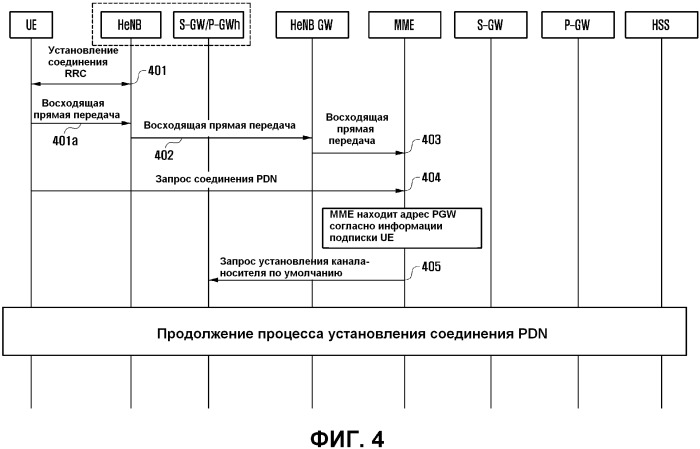 Способ обеспечивания выбора pdn gw (патент 2540822)