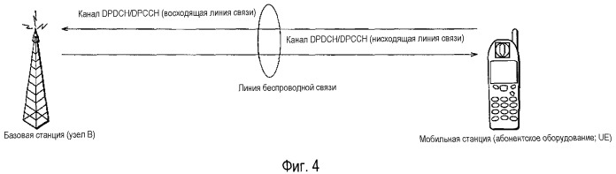 Способ мобильной связи, мобильная станция и базовая станция (патент 2354053)