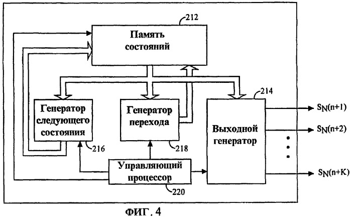 Способ и устройство для генерации множества битов псевдошумовой последовательности при каждом тактовом импульсе с помощью параллельного вычисления битов (патент 2267807)