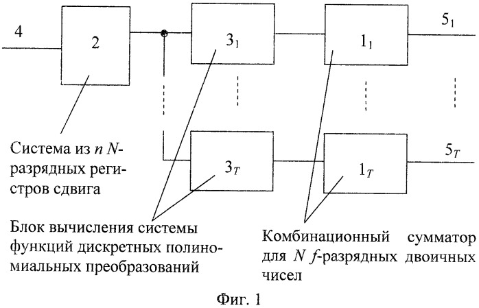 Устройство для вычисления дискретных полиномиальных преобразований (патент 2517694)