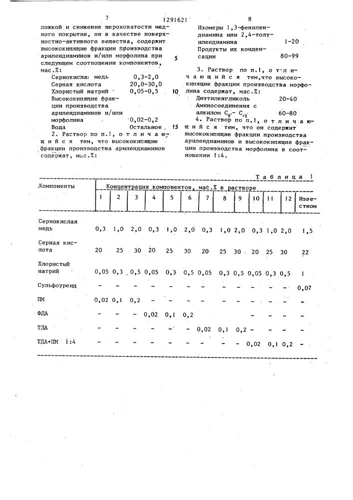 Раствор для контактного меднения нержавеющих сталей (патент 1291621)