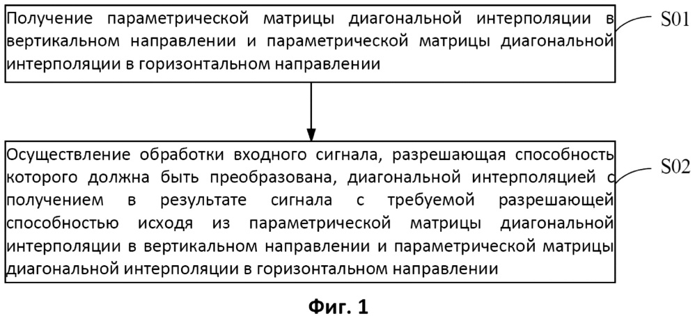 Способ и устройство для преобразования разрешающей способности, телевизор сверхвысокой четкости (патент 2636934)