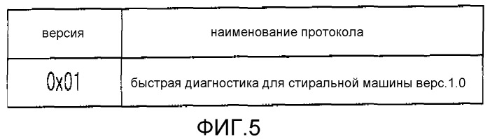 Бытовое устройство и система бытового устройства (патент 2477516)