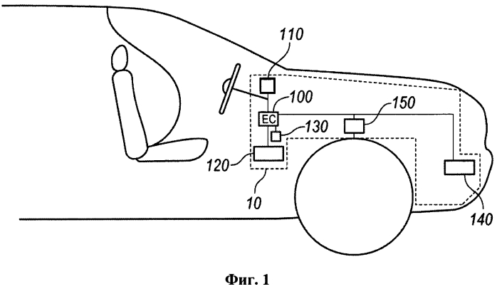 Система адаптивного круиз-контроля транспортного средства (патент 2582317)