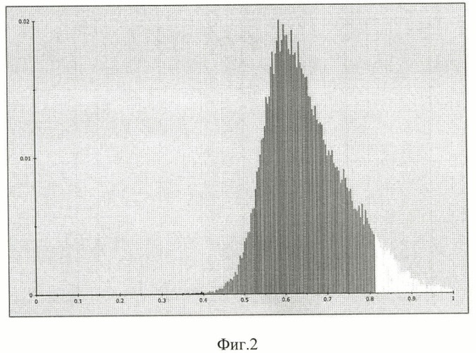 Способ фотометрической диагностики фазовых превращений в твердых телах по данным анализа спектров яркости отражения света от их поверхности (патент 2387978)