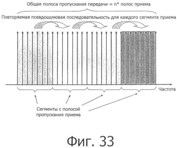 Новая структура фрейма и передача сигналов для систем с множеством несущих (патент 2491742)