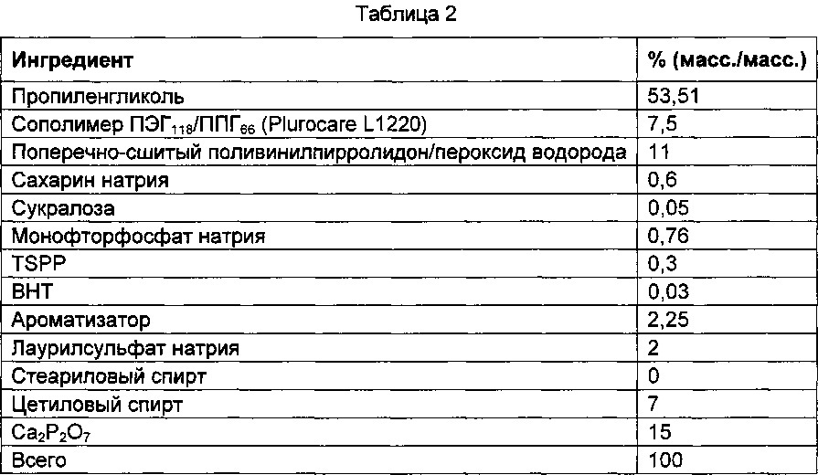 Отбеливающие композиции для ухода за полостью рта, содержащие жирные амфифилы (патент 2646484)