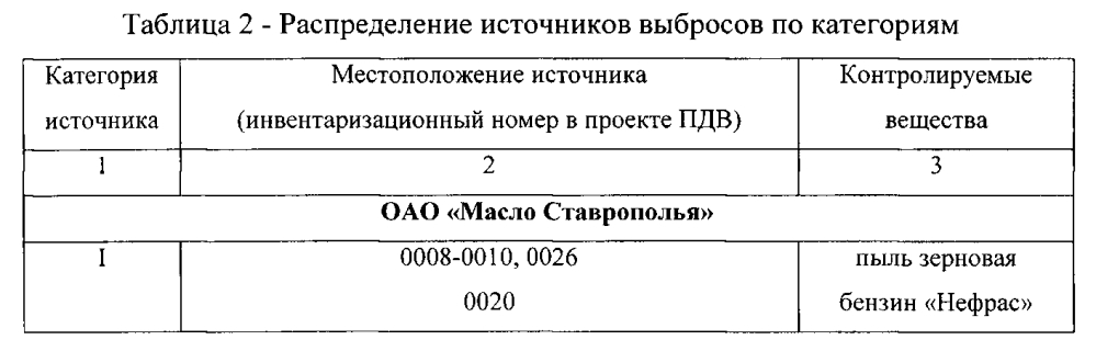 Способ формирования сети постов экологического мониторинга воздушной среды города (патент 2597671)