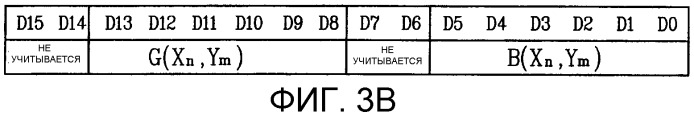 Устройство и способ управления цветным жидкокристаллическим дисплеем (патент 2314574)