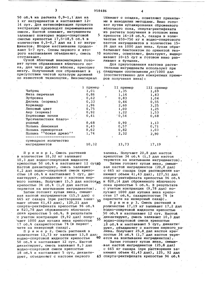 Композиция ингредиентов для яблочного вина (патент 958486)