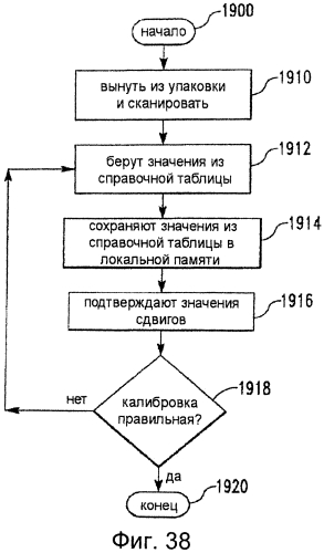 Система и способ для определения местоположения рельефного ориентира (патент 2556972)
