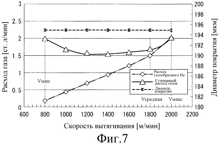 Способ изготовления оптического волокна (патент 2475459)