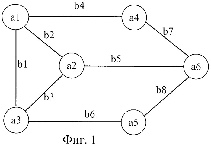 Способ формирования структуры сети обмена данными управления (патент 2402171)