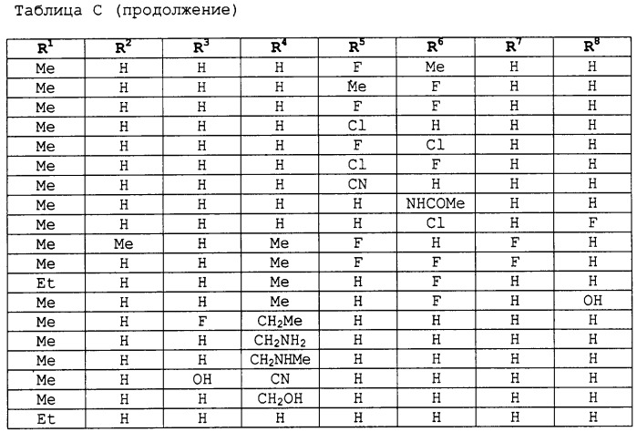 Производные тетрагидроизохинолина, содержащая их фармацевтическая композиция, способ ингибирования синаптического захвата допамина и способ лечения (патент 2293728)