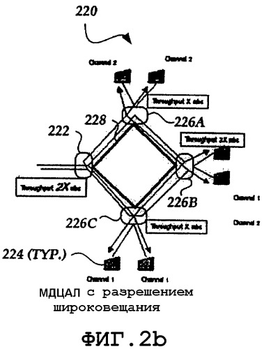 Способ для быстрого аутентифицированного переключения каналов аудиовизуальной информации, предоставляемой через соединение dsl, и система для его осуществления (патент 2292660)