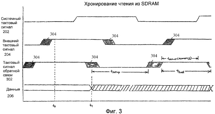 Адаптивная калибровка памяти с использованием бункеров (патент 2363059)