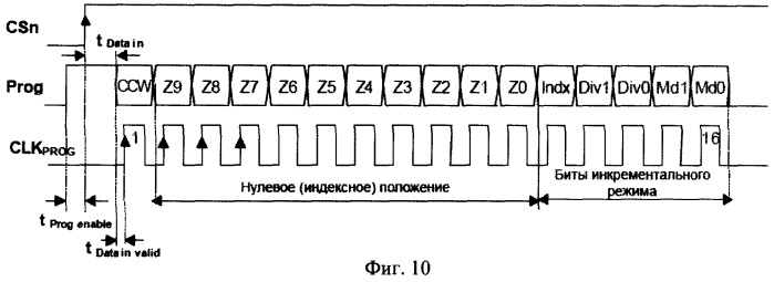 Бесконтактный датчик положения педали (патент 2301399)
