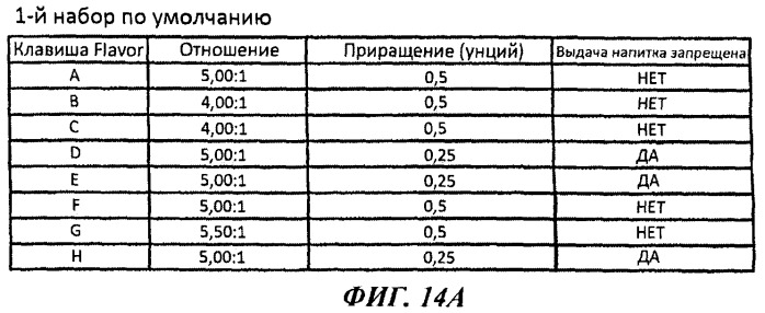 Способ и аппарат для розлива напитков со вкусоароматическими добавками (патент 2424181)