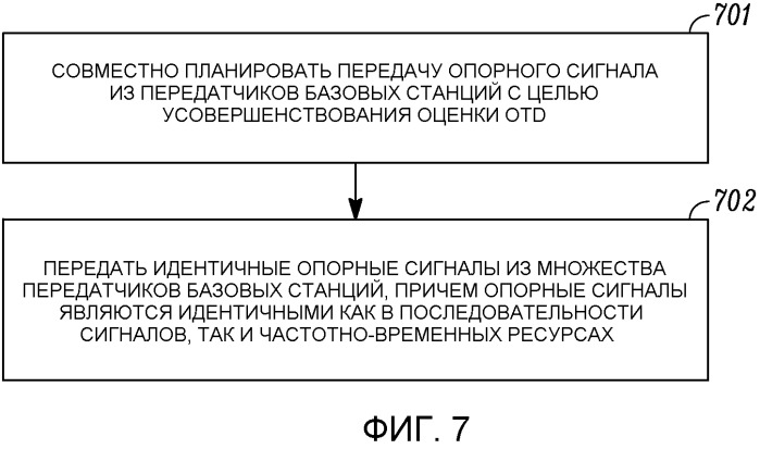 Управление помехами, оптимизация sinr и усовершенствования сигнализации, чтобы улучшить производительность измерений otdoa (патент 2535191)