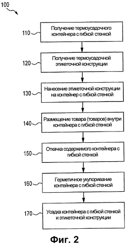 Термоусадочная упаковочная система и способ (патент 2550491)