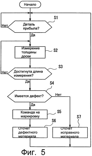 Устройство для контролирования толщины доски (патент 2256150)