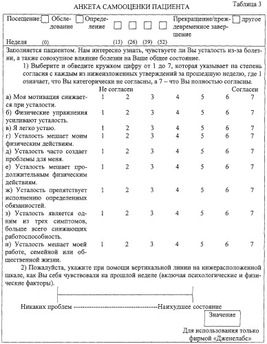Лечение системной красной волчанки с помощью дегидроэпиандростерона (патент 2248207)