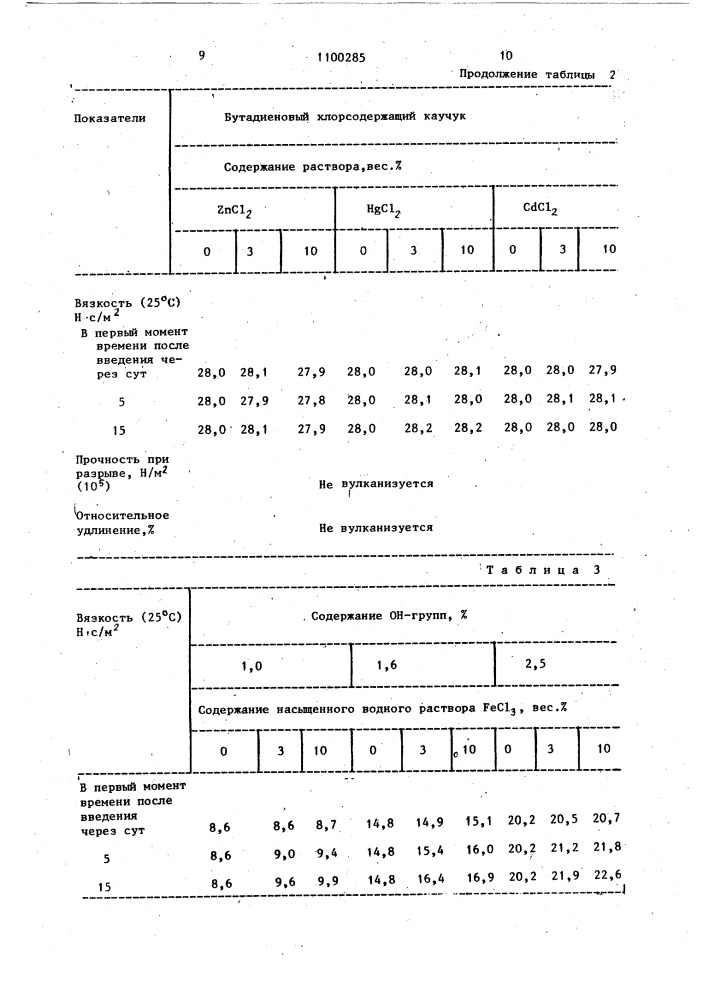 Вулканизуемая резиновая смесь (патент 1100285)