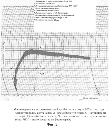 Способ производства мучных изделий (патент 2342841)