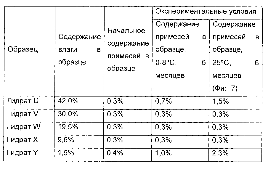 Гидрат циклопептидного соединения, способ его получения и его применение (патент 2594732)