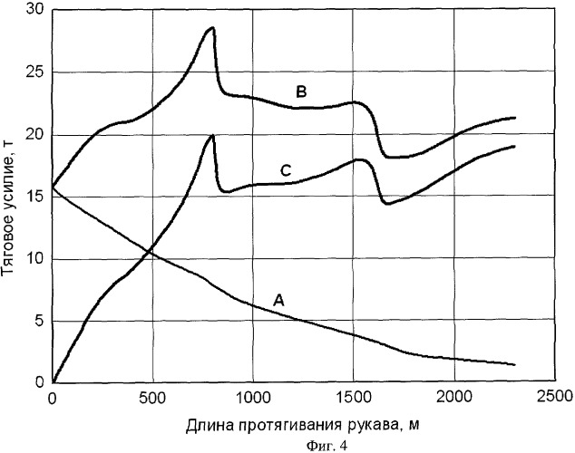 Способ восстановления дюкера методом протягивания полимерно-тканевого рукава (патент 2418223)