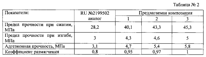 Жидкостекольная композиция (патент 2568446)