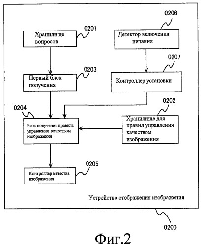 Устройство отображения изображения (патент 2444069)