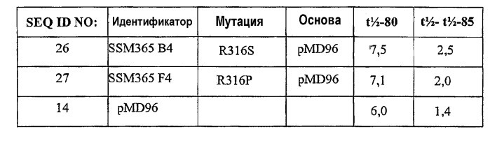 Полипептид (патент 2415939)