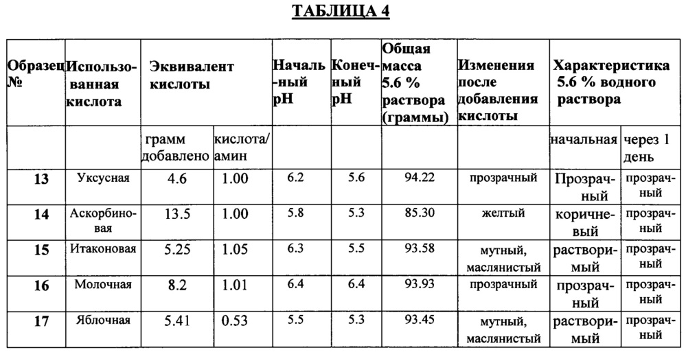 Аминоалкоксимодифицированные силсесквиоксановые адгезивы для улучшения и сохранения адгезии металлов к вулканизированному каучуку (патент 2648113)