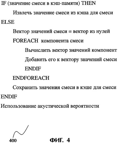 Способ и устройство для быстрого вычисления вероятностей наблюдения при распознавании речи (патент 2302666)