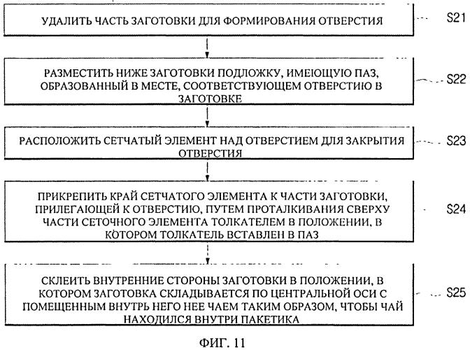 Способ изготовления чайного пакетика в виде палочки (патент 2577071)