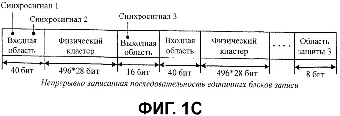 Носитель записи с областью связывания, включающий в себя синхронизирующую комбинацию, и устройство и способы формирования, записи и воспроизведения носителя записи (патент 2421832)