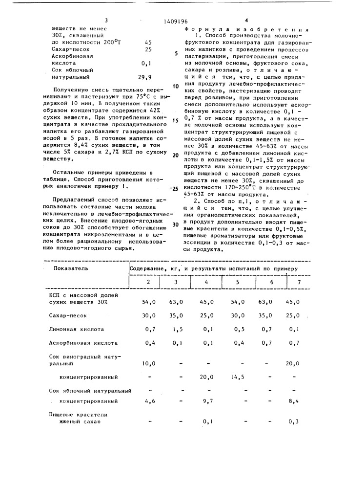 Способ производства молочно-фруктового концентрата "глория" для газированных напитков (патент 1409196)