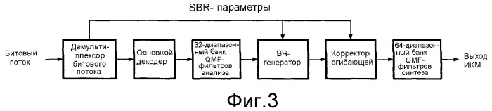 Кодирование или декодирование аудиосигнала (патент 2374703)