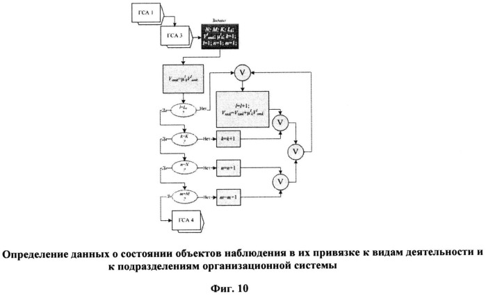 Способ поддержки деятельности организационной системы (патент 2532723)