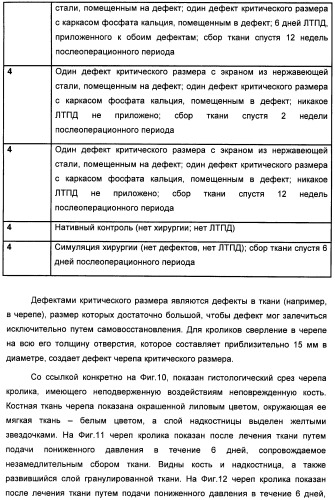 Устройство для лечения путем подкожной подачи пониженного давления с использованием текучей магистрали и связанный с ним способ (патент 2405459)