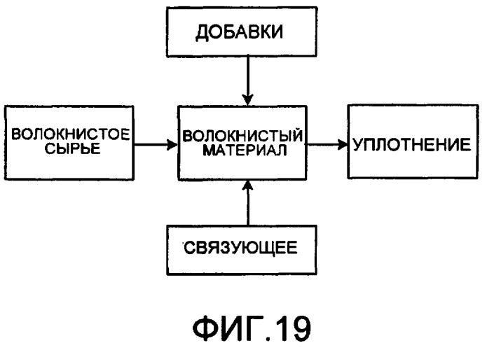 Волокнистые материалы и композиты (патент 2403090)