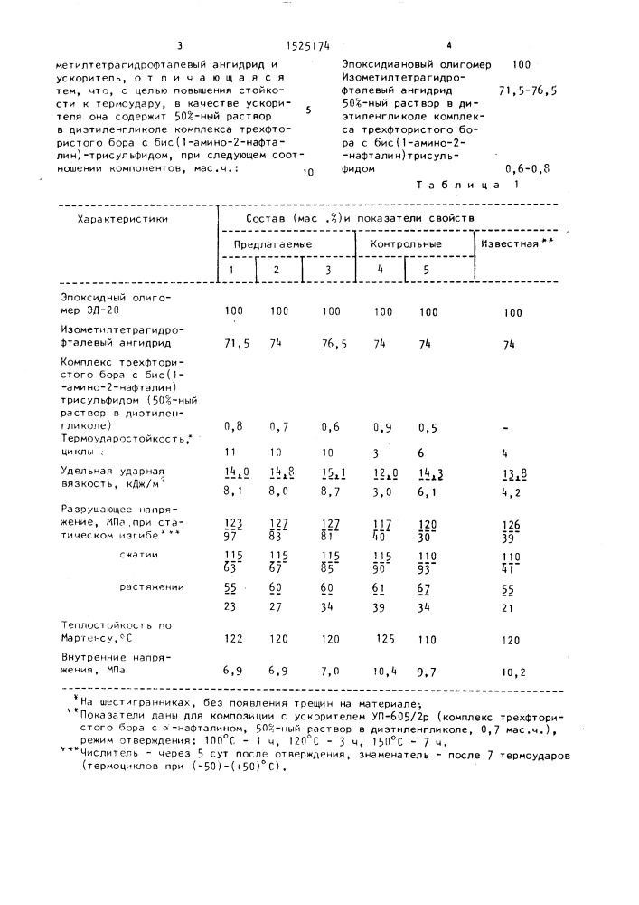 Эпоксидная композиция (патент 1525174)