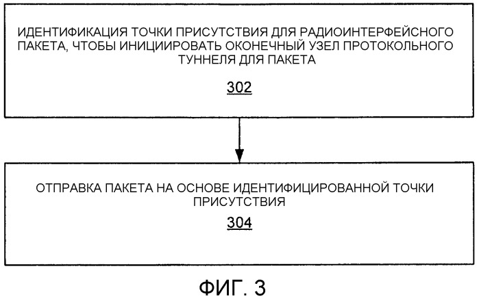 Предоставление нескольких уровней обслуживания для беспроводной связи (патент 2480934)