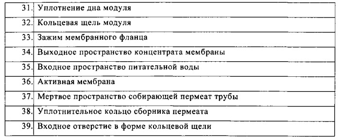 Мембрана для обратного осмоса (патент 2555037)